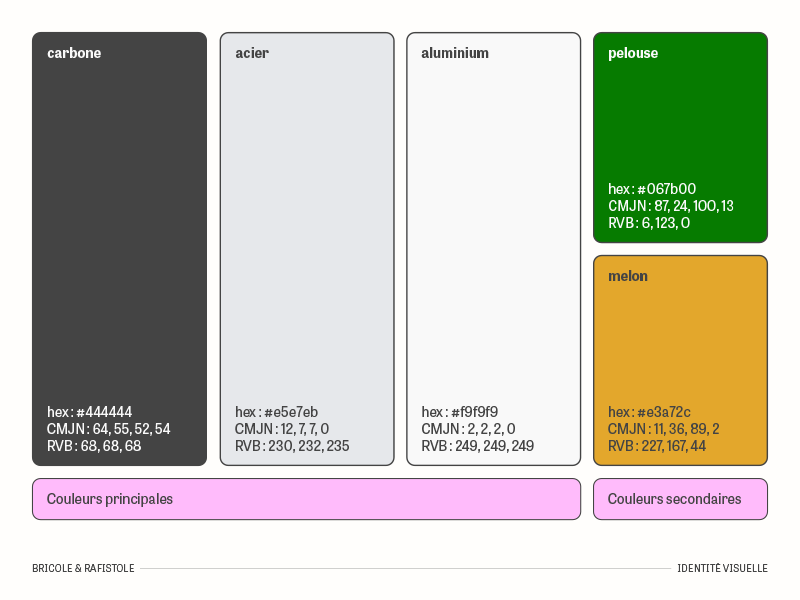 Page issue du brandboard de l'identité visuelle de Bricole & Rafistole : la palette de couleur est composée de trois couleurs principales (noir, gris et blanc) et de deux couleurs secondaires (vert et ocre).