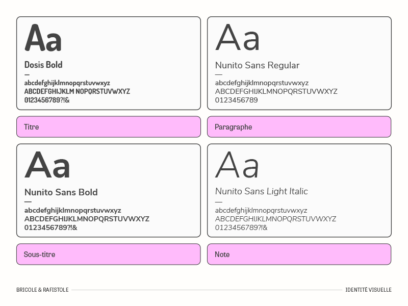 Page issue du brandboard de l'identité visuelle de Bricole & Rafistole : les différentes polices de caractère utilisées pour les titres, sous-titres, paragraphes et notes.